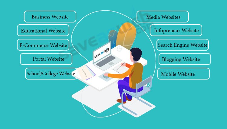 Web Design & Digital Marketing in Kapsoya, Eldoret business planning