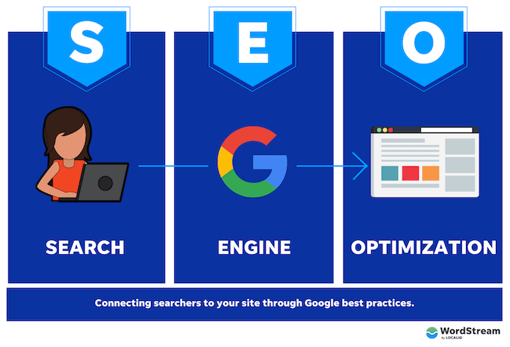 SEO and GEO audit Eldoret